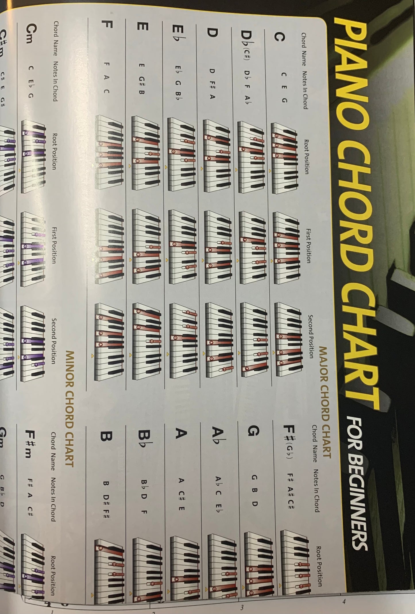Progressive Beginner Piano Book/Ola