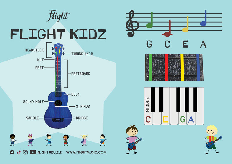 Flight Tusl-Kidz Acacia Concert Scale Soprano Travel Ukulele