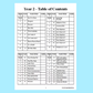 Music Stepz 4 Kidz - Year 1 Student Music Workbook (NEW) 20 Pack Classroom Bundle
