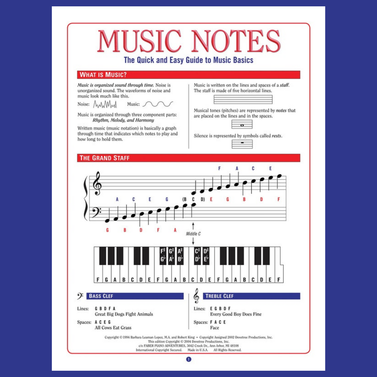 Radish Notes Simple Faber: Music Notes Quick & Easy Guide To Music Basics Wall Chart ...