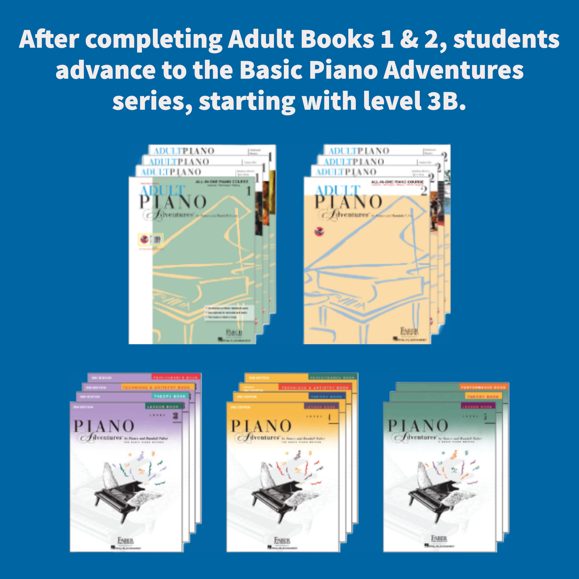 Adult Piano Adventures: All In One Lesson Book 2 (Book/2 Cds)