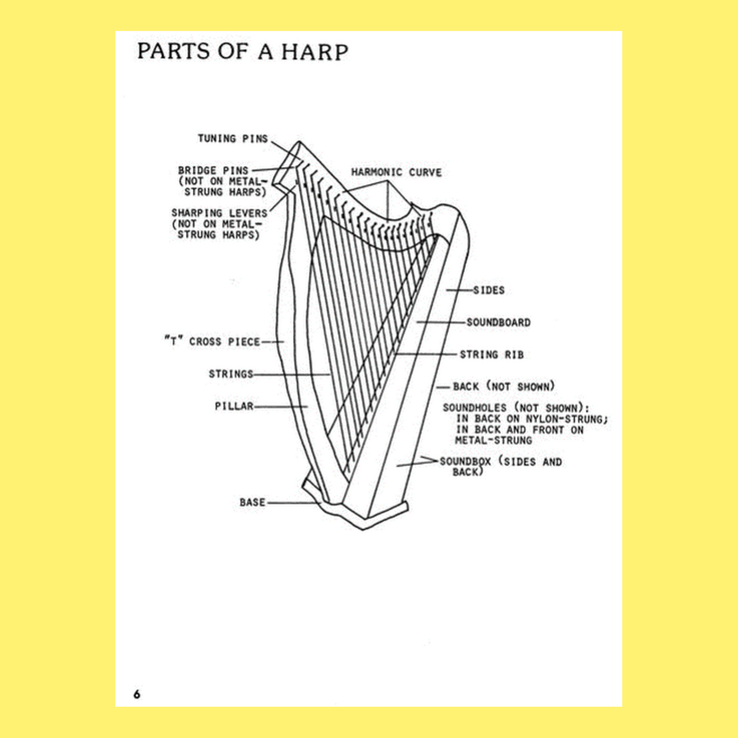 Teach Yourself To Play The Folk Harp Book