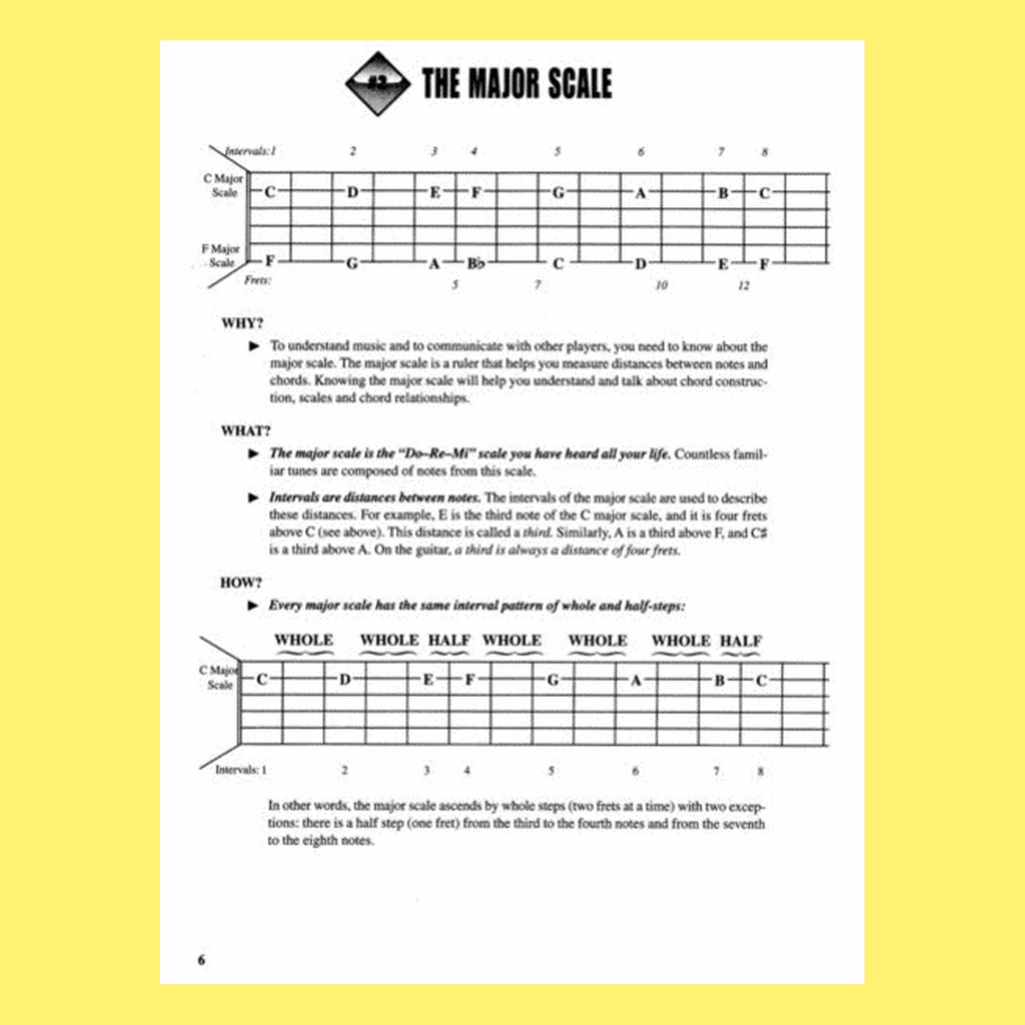Fretboard Roadmaps - Blues Guitar Book/Ola