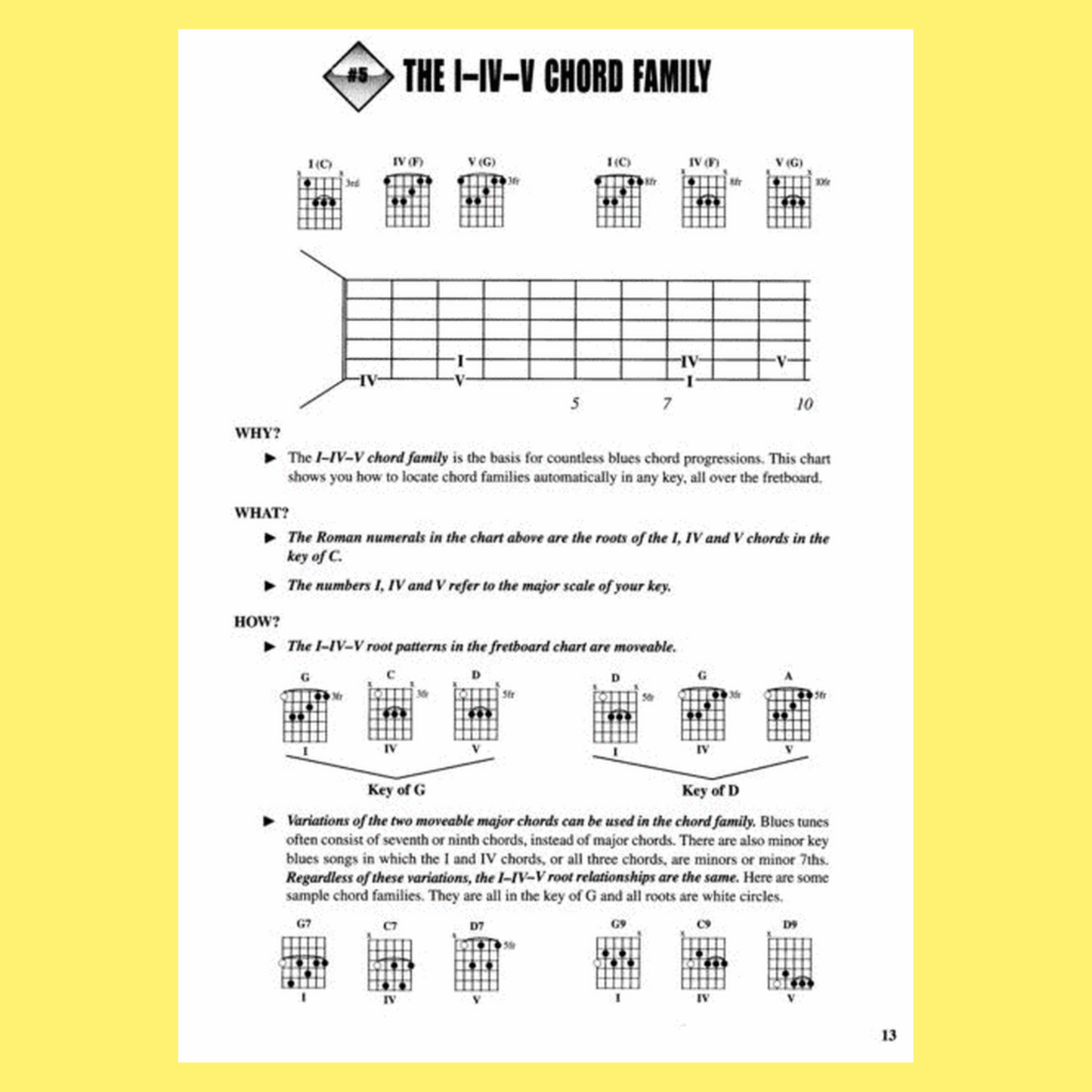 Fretboard Roadmaps - Blues Guitar Book/Ola