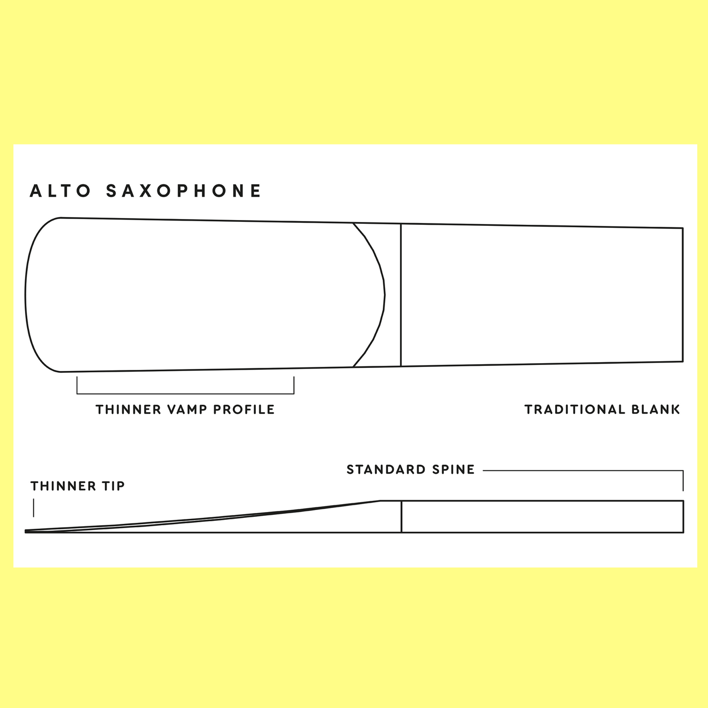 D'Addario - 2.0 Alto Saxophone Royal Reed (10 Pack) - Beginners