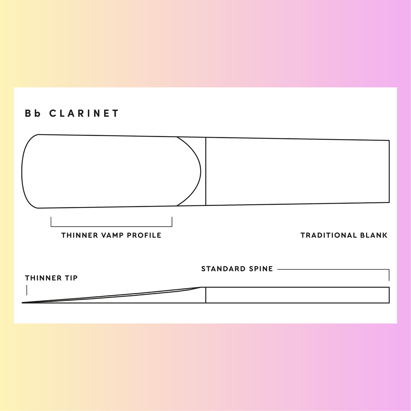 D'Addario 1.5 Bb Clarinet Royal Reed (10 Pack) - Perfect for Beginners