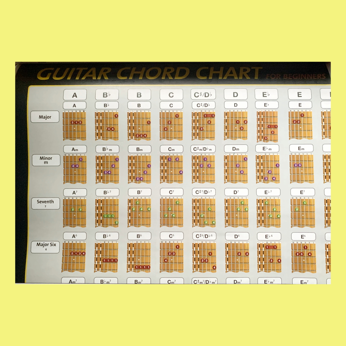 Progressive Guitar Method - Notes Chords And Rhythms Book 1 – Music2u ...