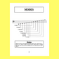 5 String Bass - Complete Scales And Modes Book