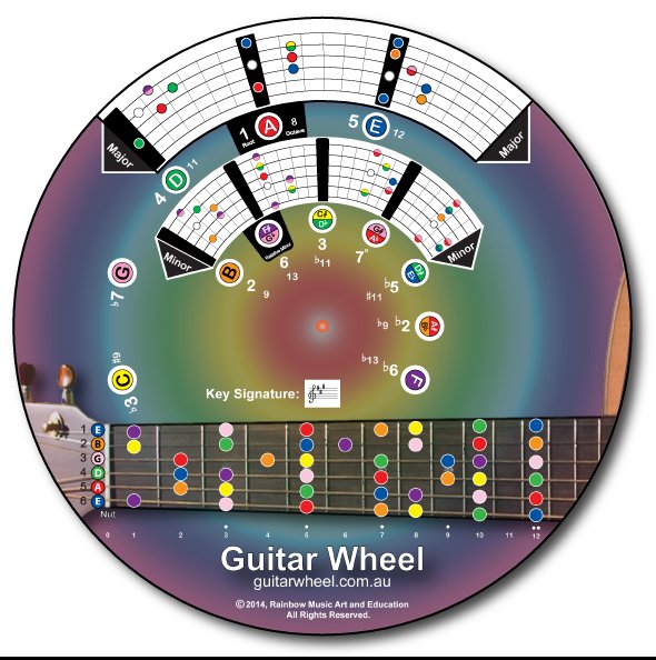 Guitar Wheel & Charts Booklet - Rainbow Music - Image 5