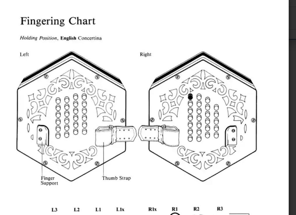 Handbook For English Concertina Book