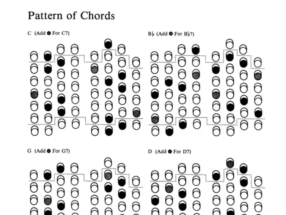Handbook For English Concertina Book