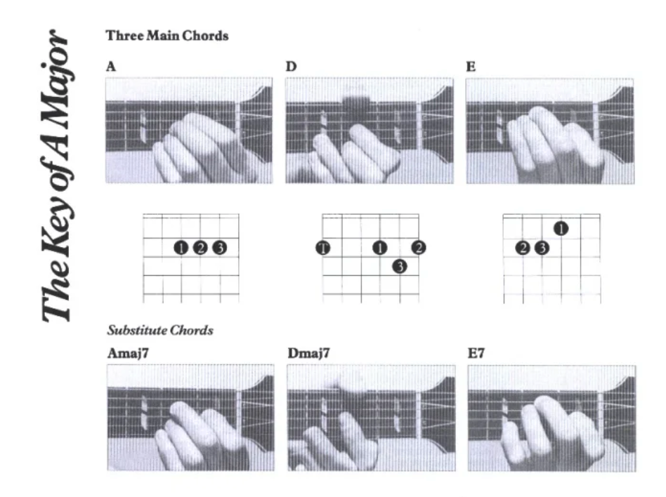 The Complete Guitar Player Chord Book