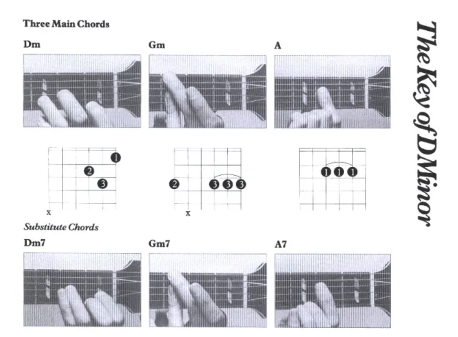 The Complete Guitar Player Chord Book