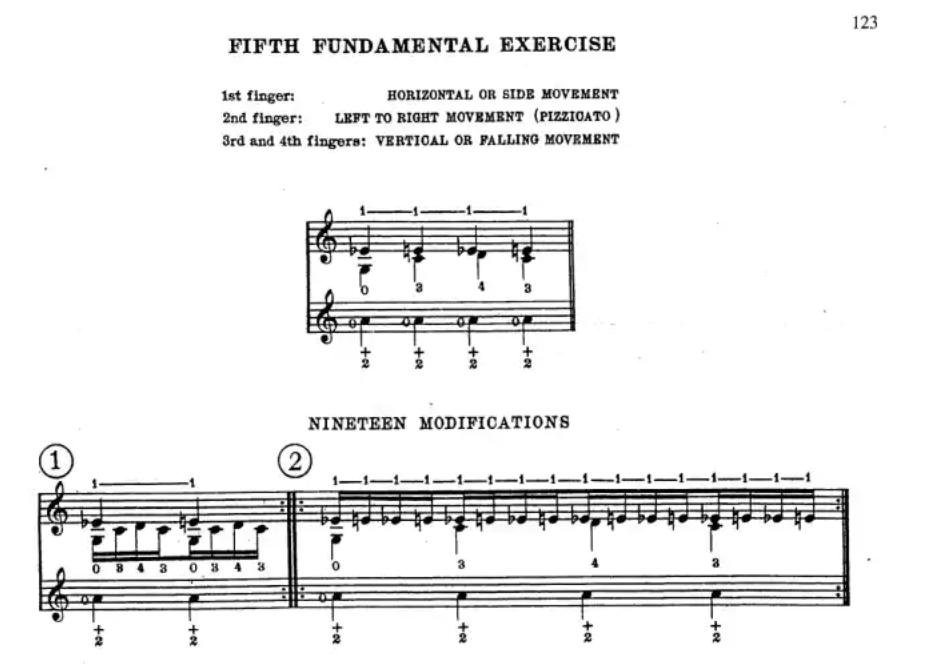 Demetrius  Dounis - Eleven Books of Studies for the Violin Book