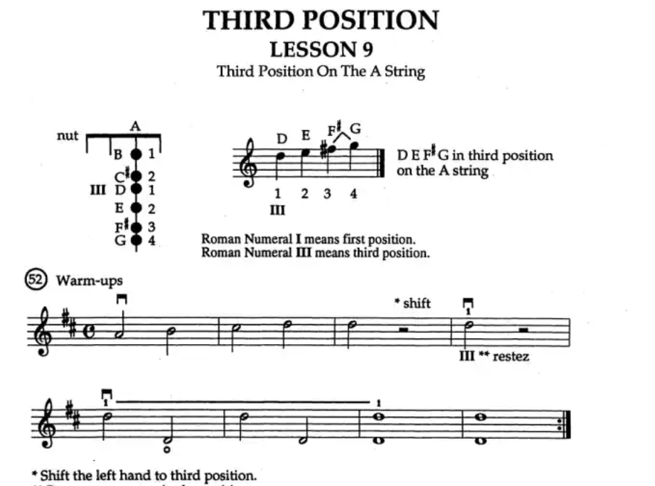 The ABC's Of Violin: For The Advanced Book 3 (Book/Olm)