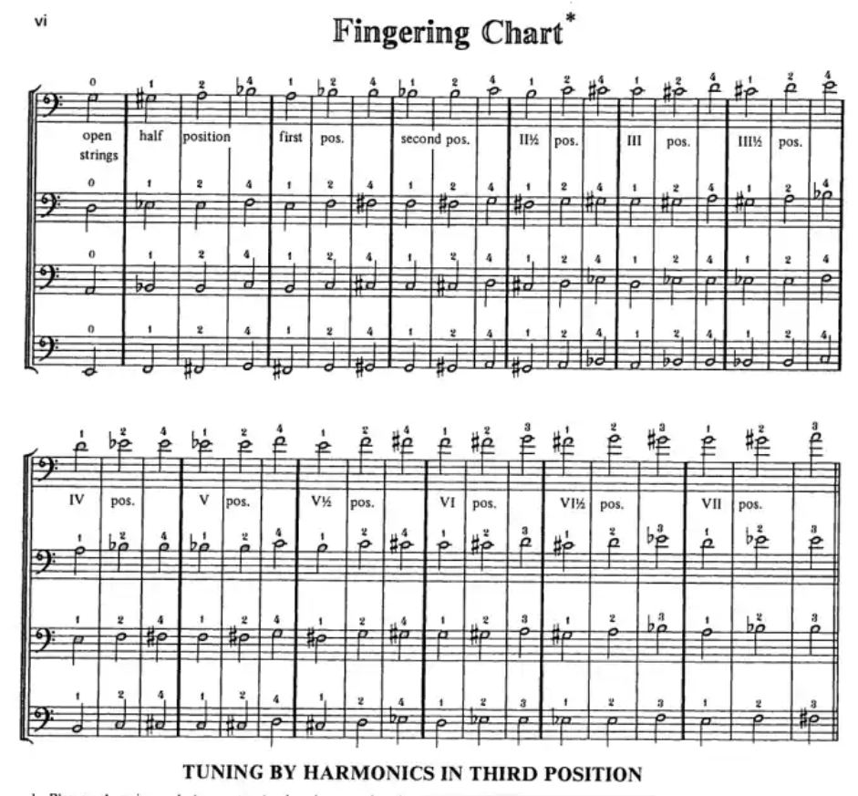 Franz Simandl - New Method For Double Bass Book 1