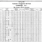 Rubank Advanced Method - Trombone Volume 1 Book