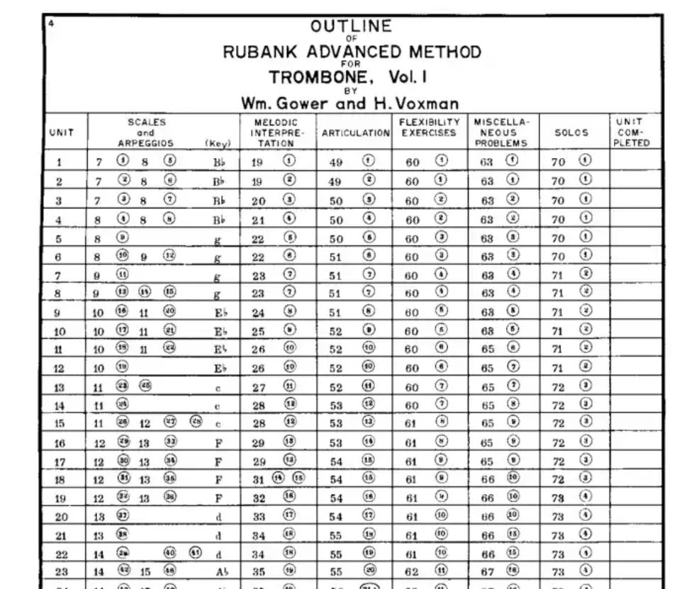 Rubank Advanced Method - Trombone Volume 1 Book