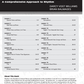 Count Me In A Comprehensive Approach To Rhythm Book
