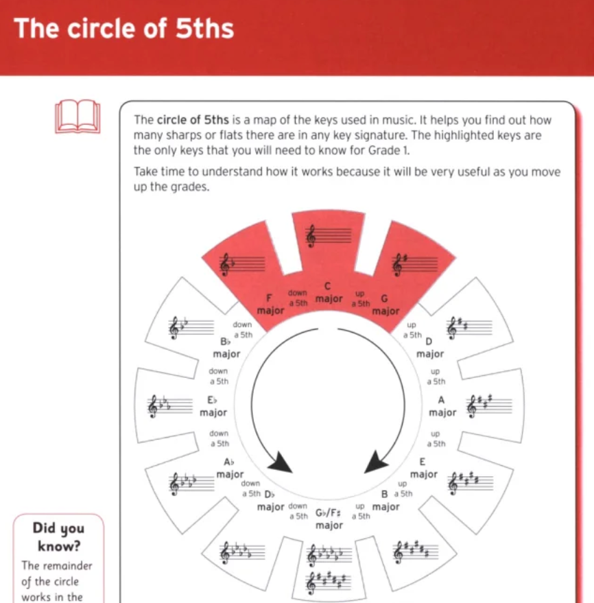Trinity Theory Of Music Workbook - Grade 1 Book
