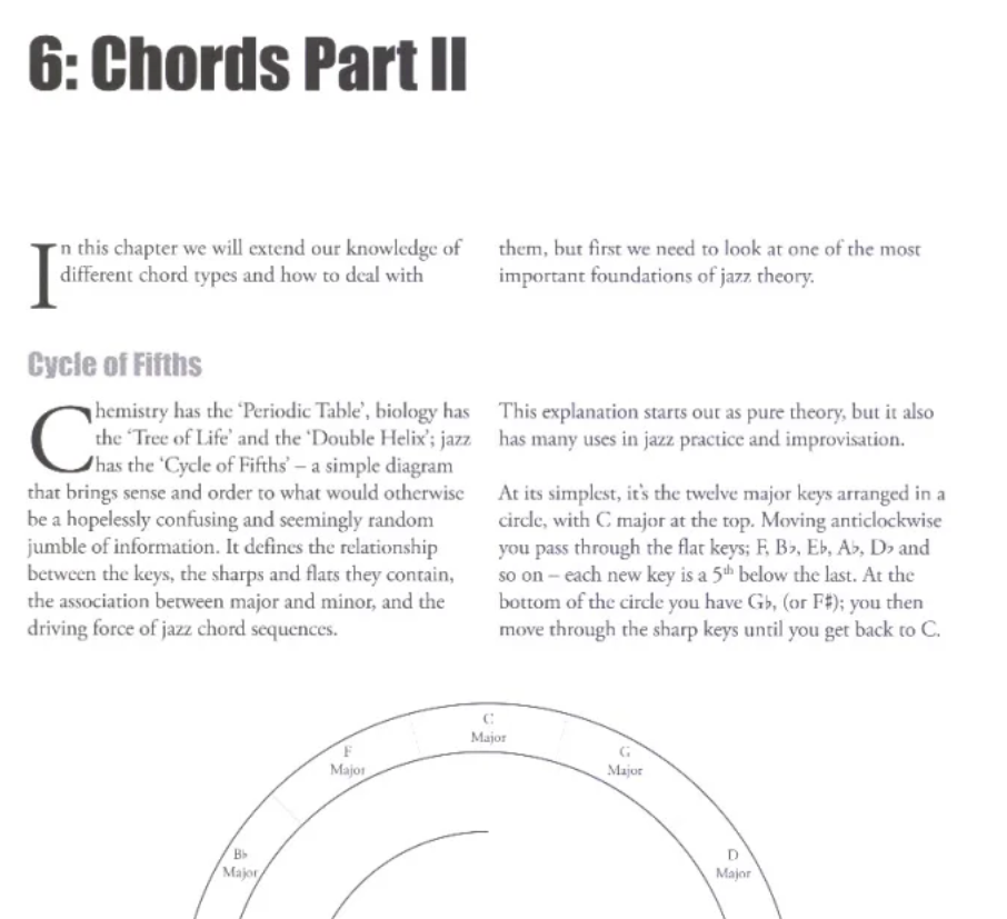 Exploring Jazz Violin Book/Online Audio