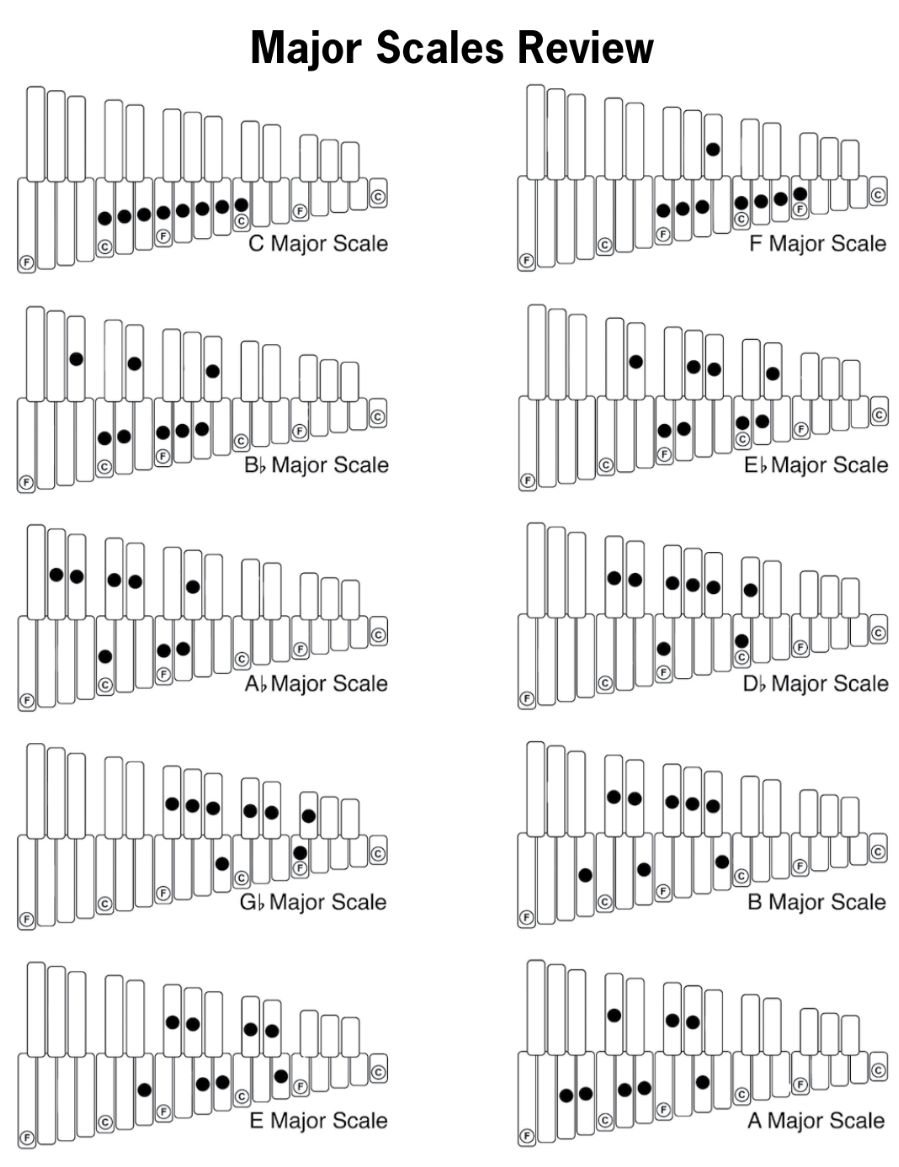Randy Eyles - Keyboard Percussion Book (New 2026 Release)