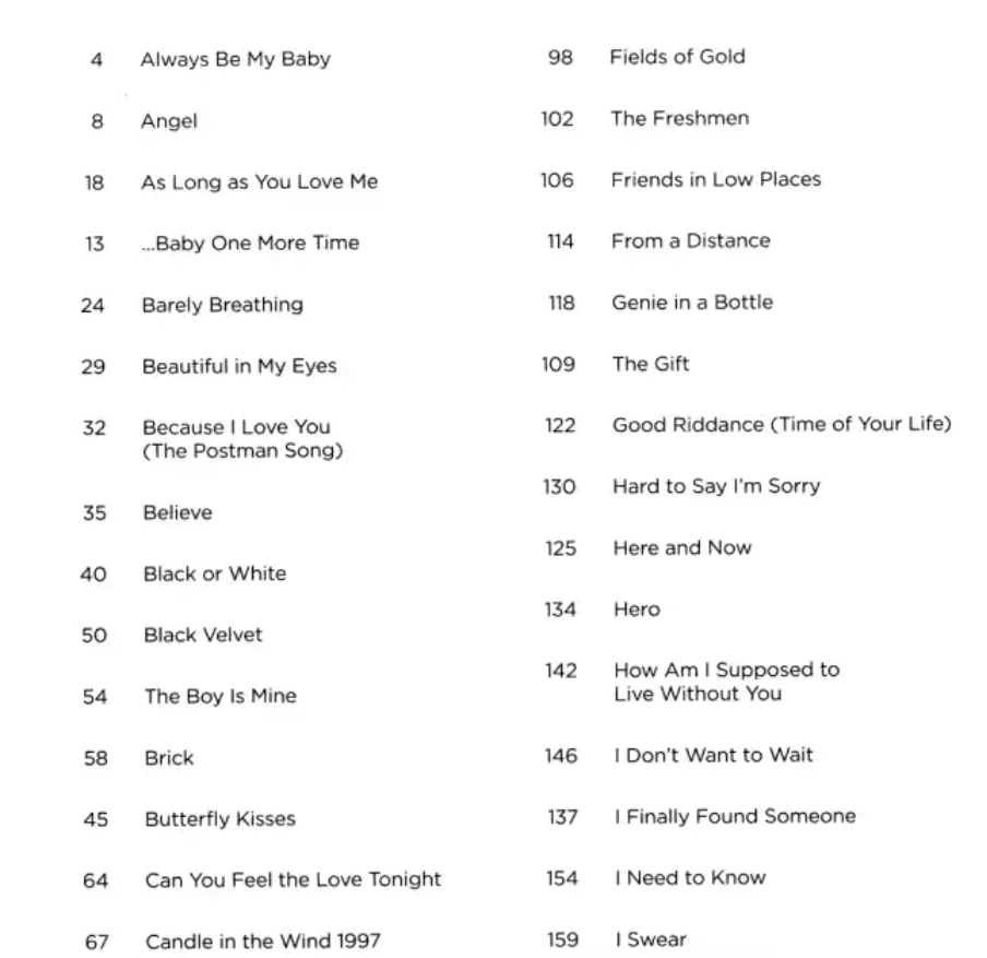 100 Hit Songs Of 1990's New Decade Series Ez Play Piano Book