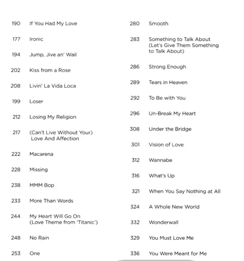 100 Hit Songs Of 1990's New Decade Series Ez Play Piano Book