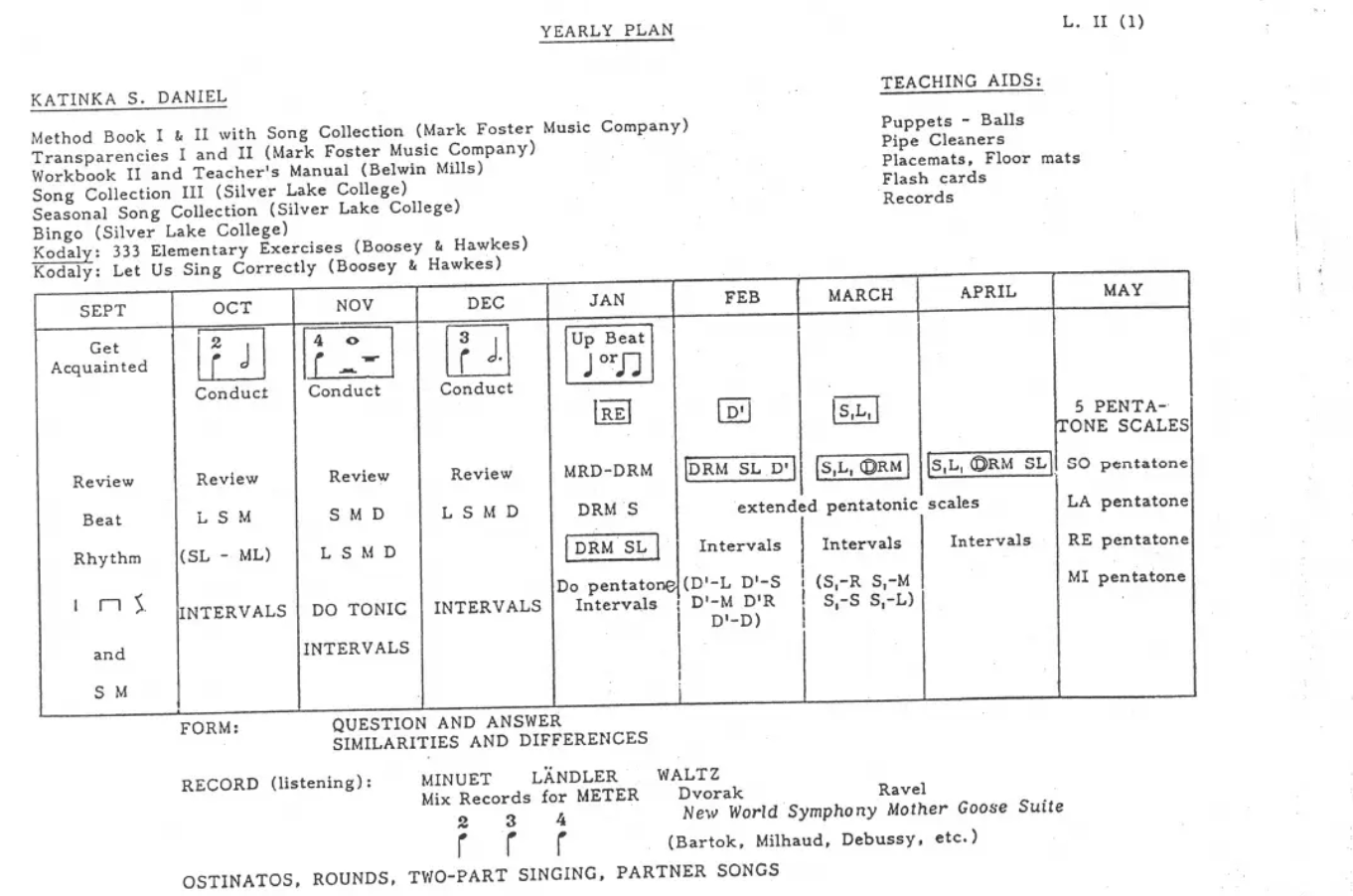 Kodaly In Kindergarten Textbook