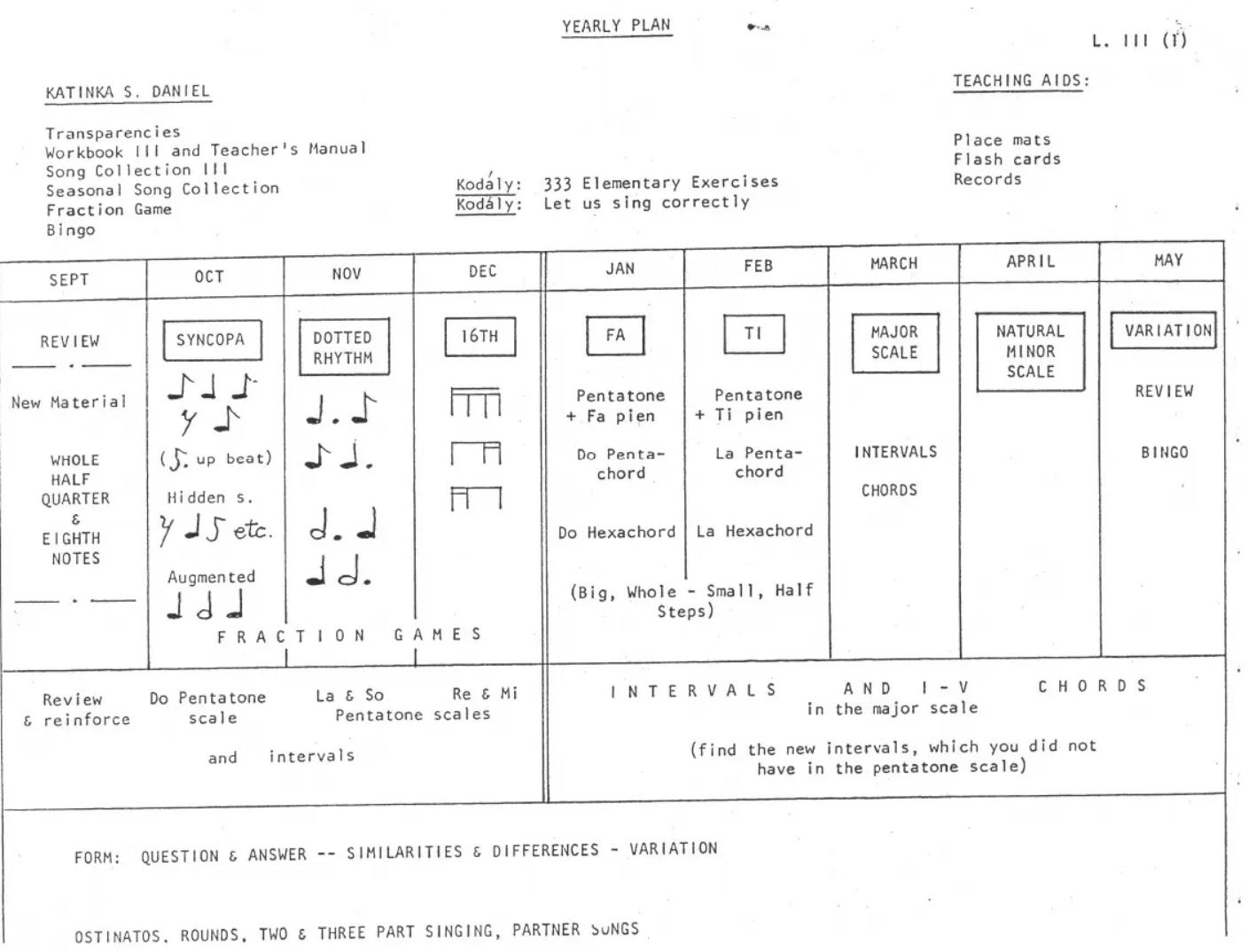 Kodaly In Kindergarten Textbook