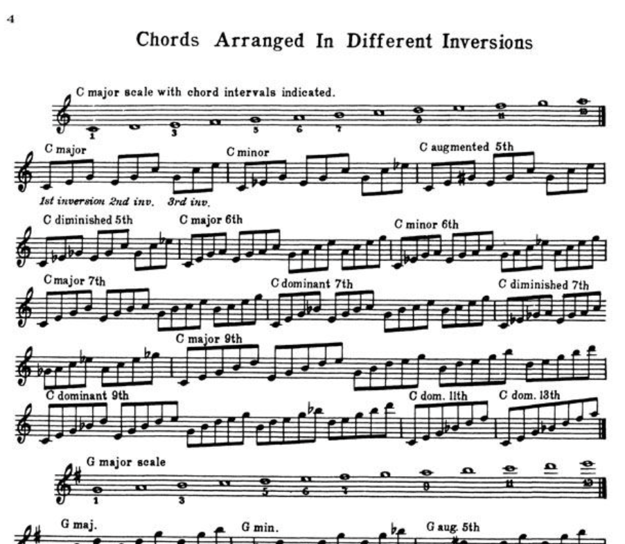 Woody Herman - Alto Saxophone Scales Chords and Solos Book