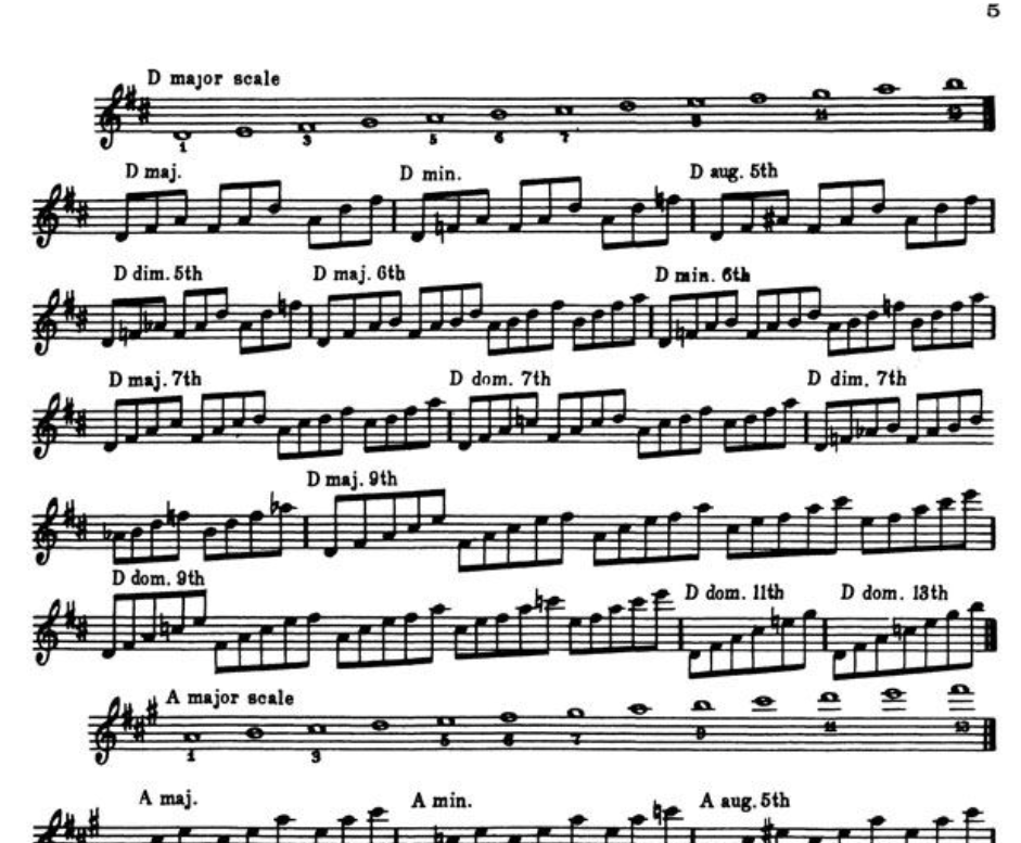 Woody Herman - Alto Saxophone Scales Chords and Solos Book
