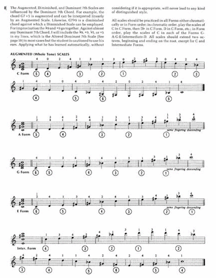 The Joe Pass Guitar Method Book - Master Jazz Guitar Improvisation