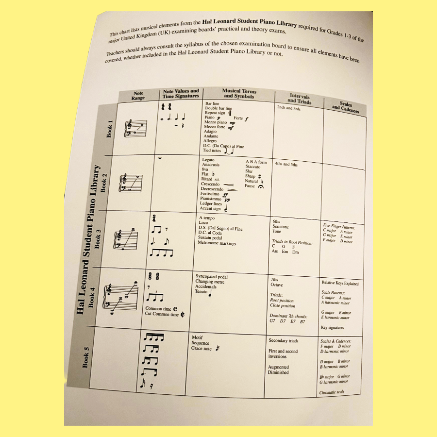 Hal Leonard Student Piano Library - Notespeller Level 3 Book