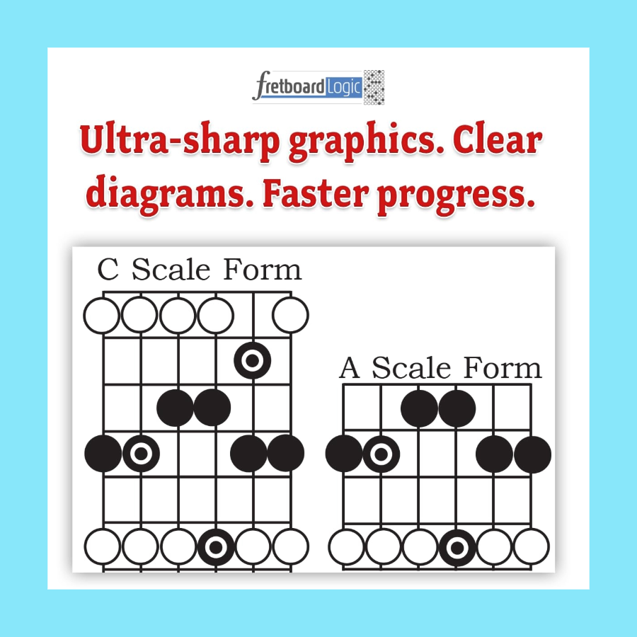 Fretboard Logic - Book 2  Chords, Scales and Arpeggios Complete (Comb Bound)