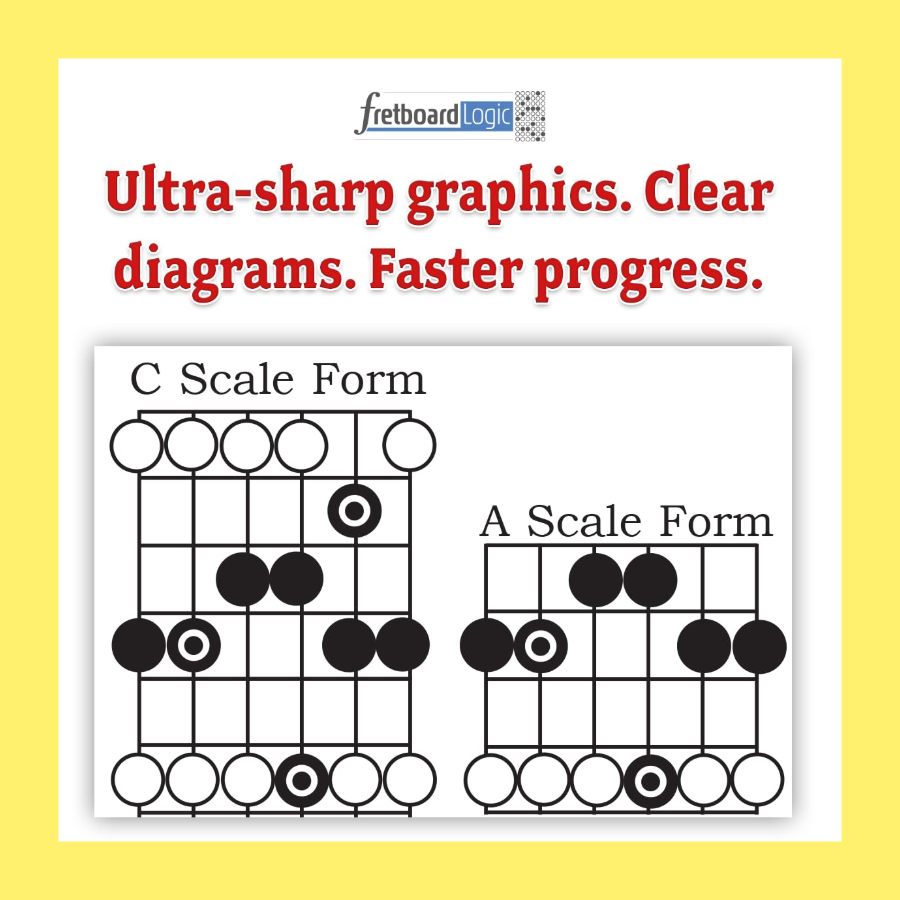 Fretboard Logic Book 3 - Applications: Creative and Analytical