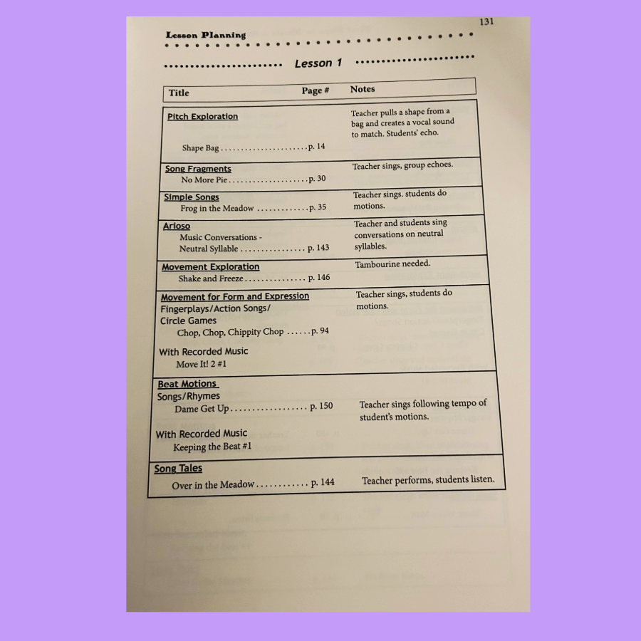 First Steps in Music with Orff Schulwerk - Sing, Say, Dance, Play Book
