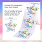 Musically Gifted - Unicorn Adventure A3 Music Practice Chart with Stickers