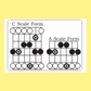 Fretboard Logic Set - Books 1 & 2 Combined