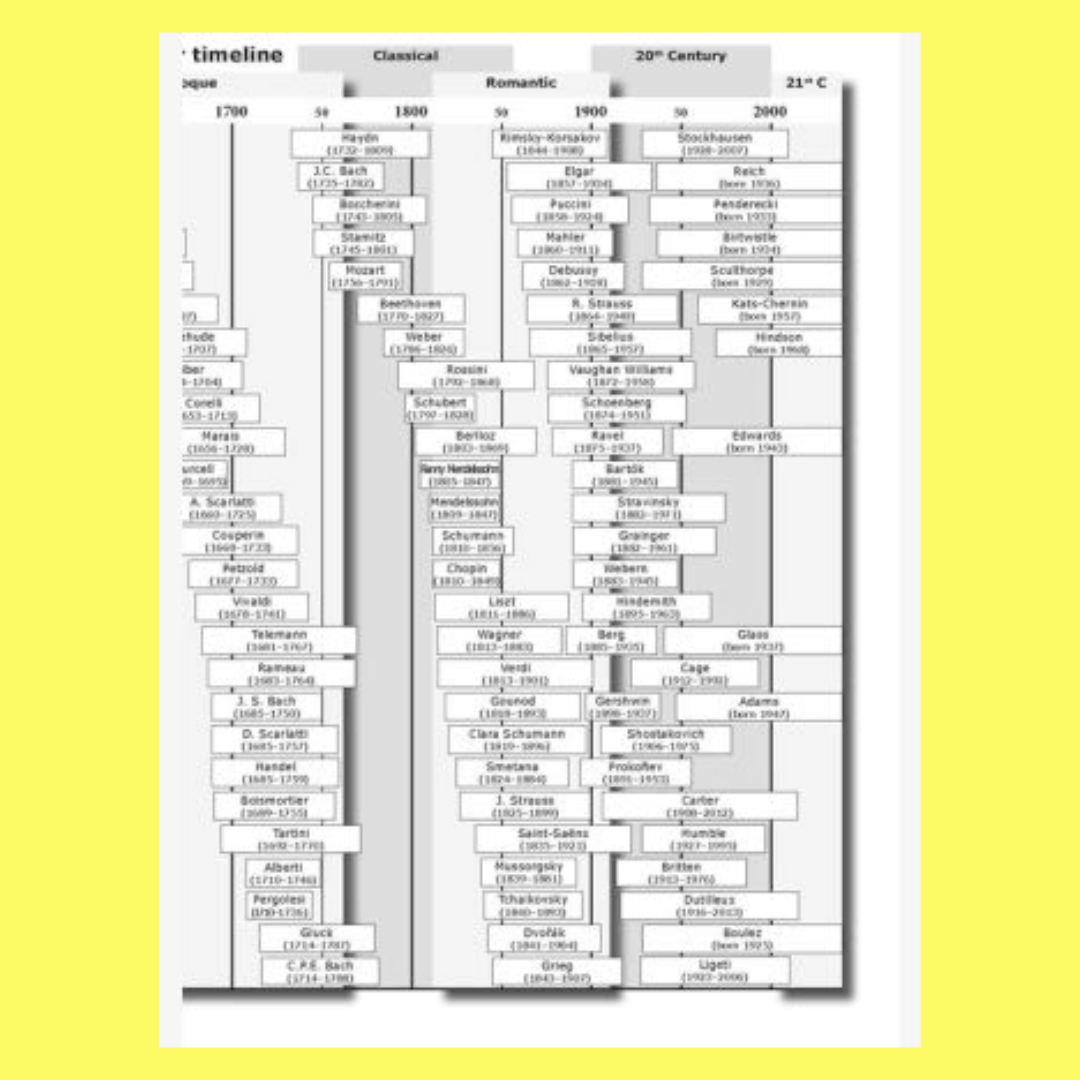 AMEB Music Practice Diary -  Azure Design Book