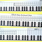 Alfreds Basic Keyboard - Fold Out Chart