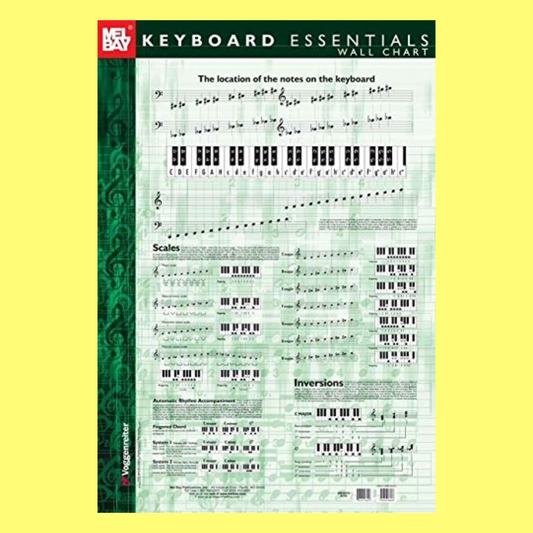 Keyboard Essentials Wall Chart
