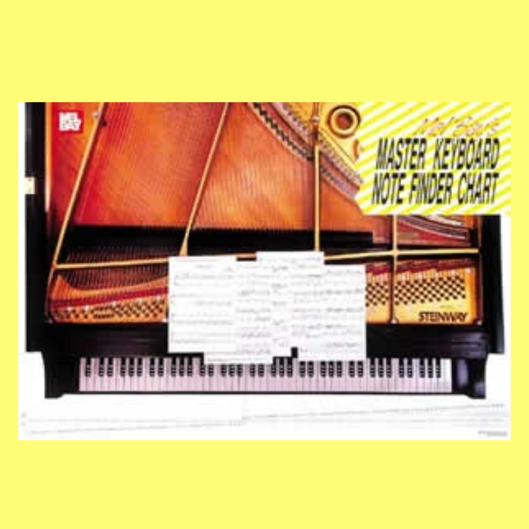 Master Keyboard Note Finder Chart Poster (89cm x 61cm) – Music2u.com.au