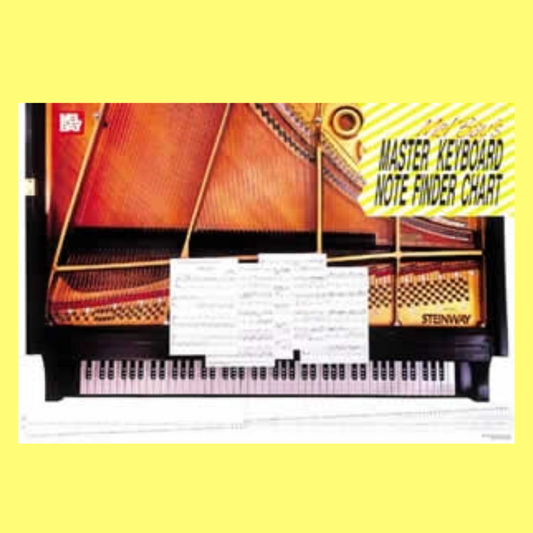 Master Keyboard Note Finder Chart Poster (89cm x 61cm)