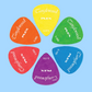 Tanglewood Plex Guitar Picks (Pack of 12) Size - .073 Yellow