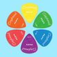 Tanglewood Plex Guitar Picks (Pack of 12) Size - .088 Green