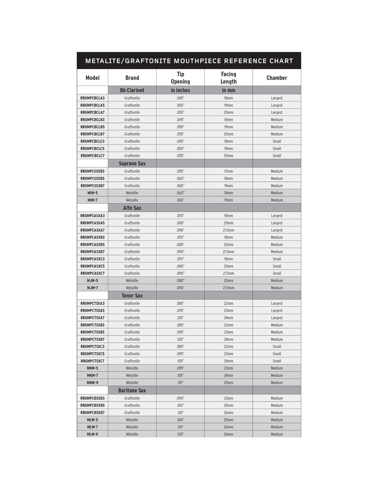 Rico Graftonite Bb Clarinet Mouthpiece (B3)
