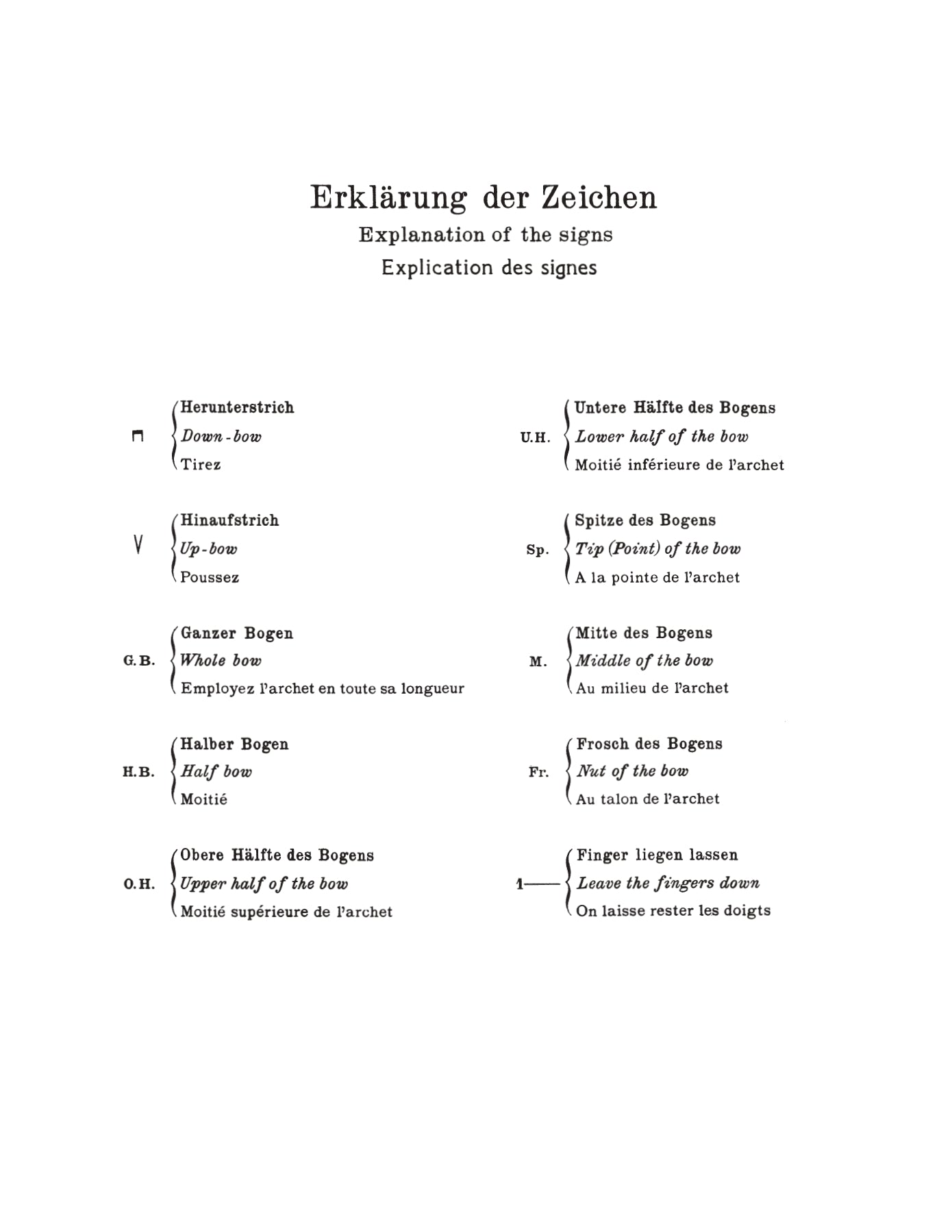 Franz Wohlfahrt - 40 Elementary Studies Op 54 for Violin Book