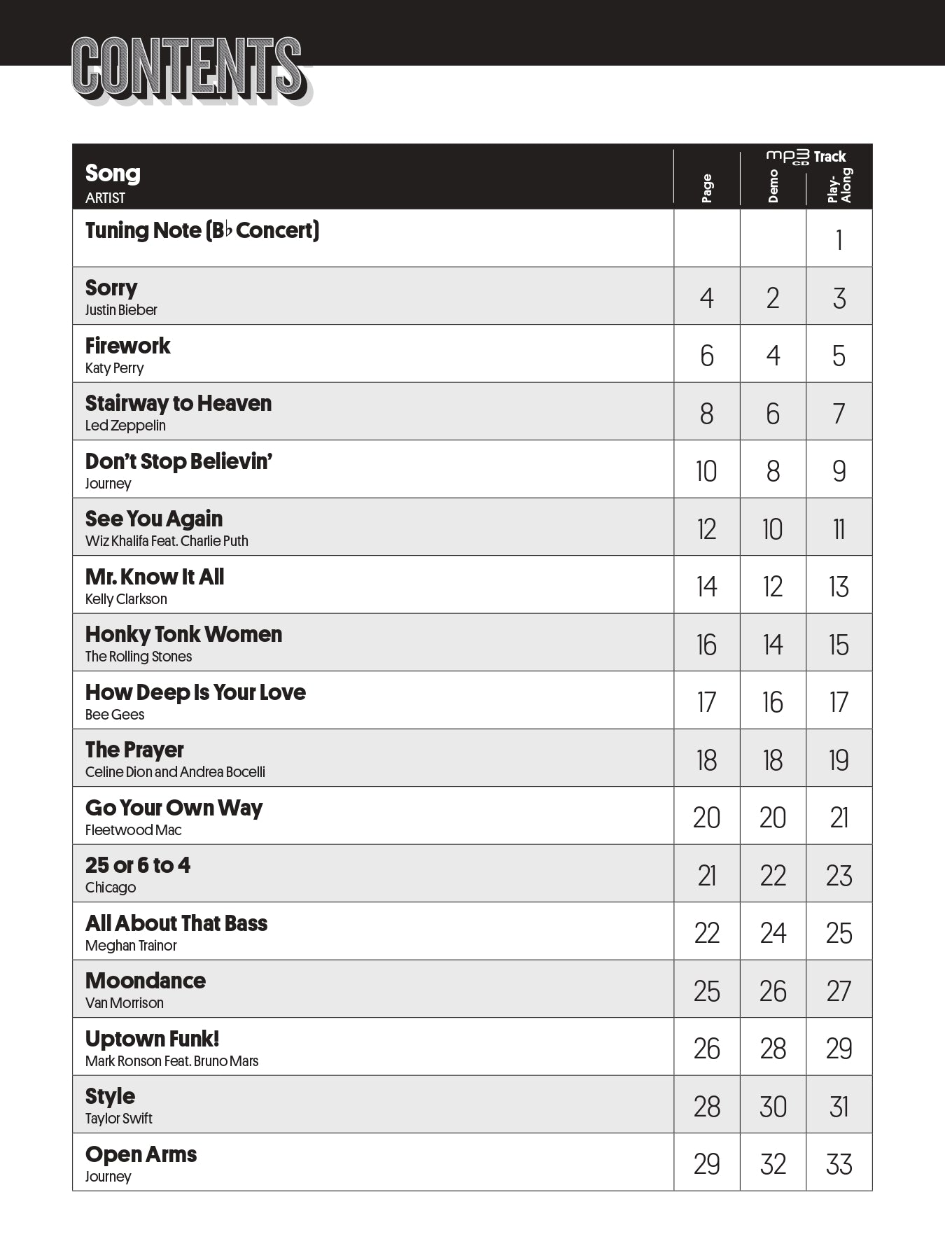 Greatest Chart All-Stars Instrumental Solos Clarinet Book/CD (33 Songs)