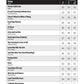 Greatest Chart All-Stars Instrumental Solos Clarinet Book/CD (33 Songs)